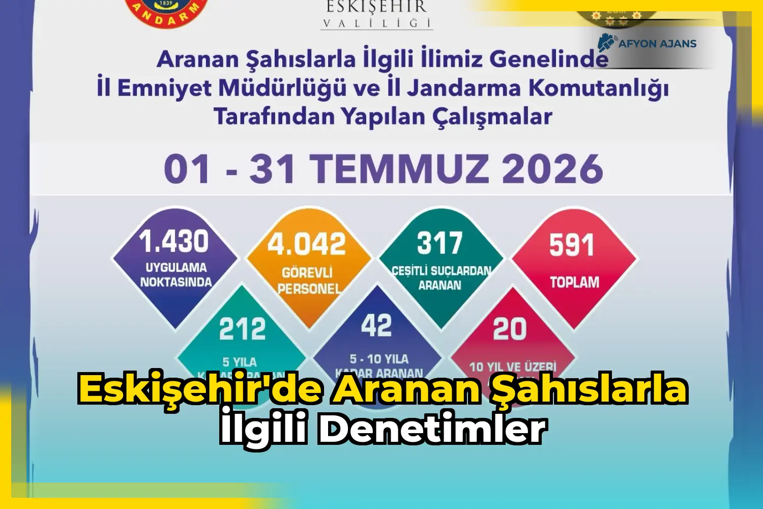 Eskişehir'de Aranan Şahıslarla İlgili Denetimler