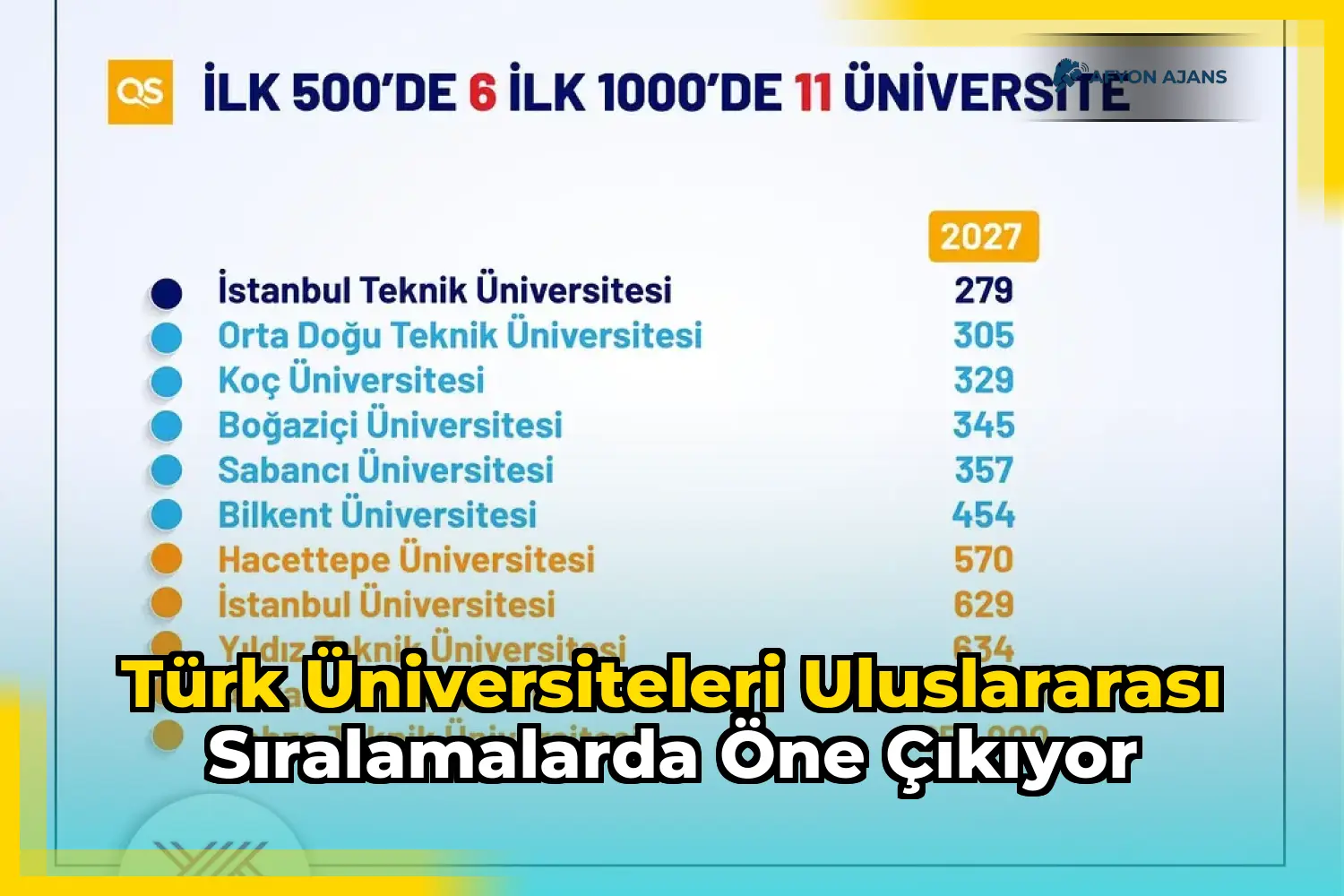 Türk üniversiteleri uluslararası sıralamalarda öne çıkıyor