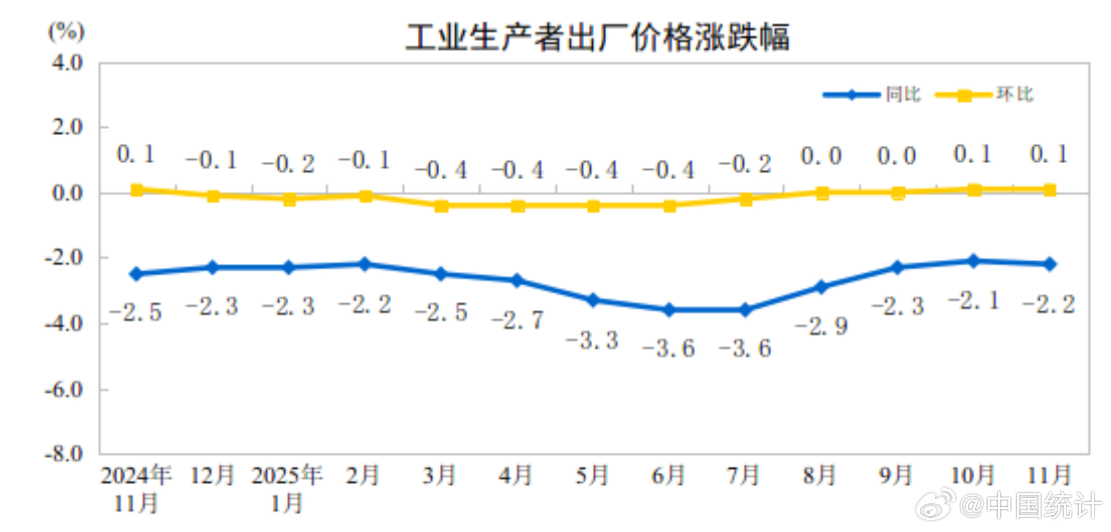 Sanayi Fiyatlarında Artış Devam Ediyor