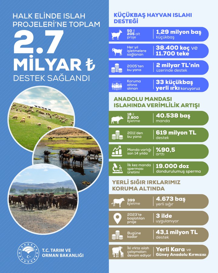 Yerli Irkların Korunması