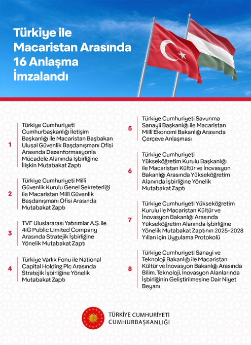 Türkiye-Macaristan 16 Anlaşma İmzalandı
