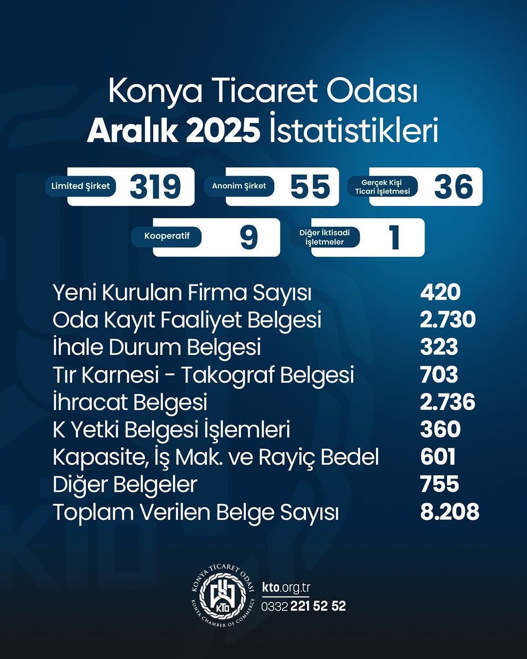 Aralık 2025’te iş dünyamız büyümeye devam etti