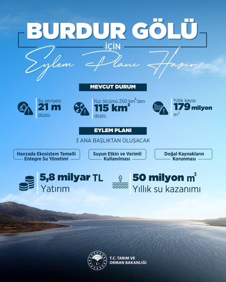 Burdur Gölü Eylem Planı Açıklandı