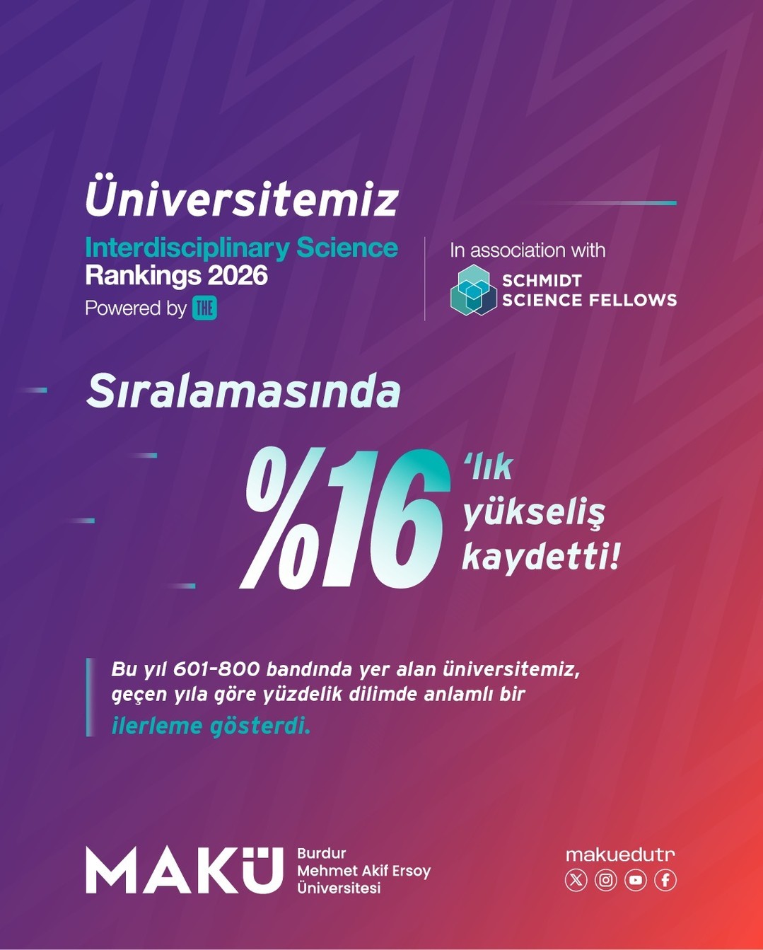 Mehmet Akif Ersoy Üniversitesi, THE Interdisciplinary Science Rankings 2026’da %16’lık Yükseliş Kaydetti