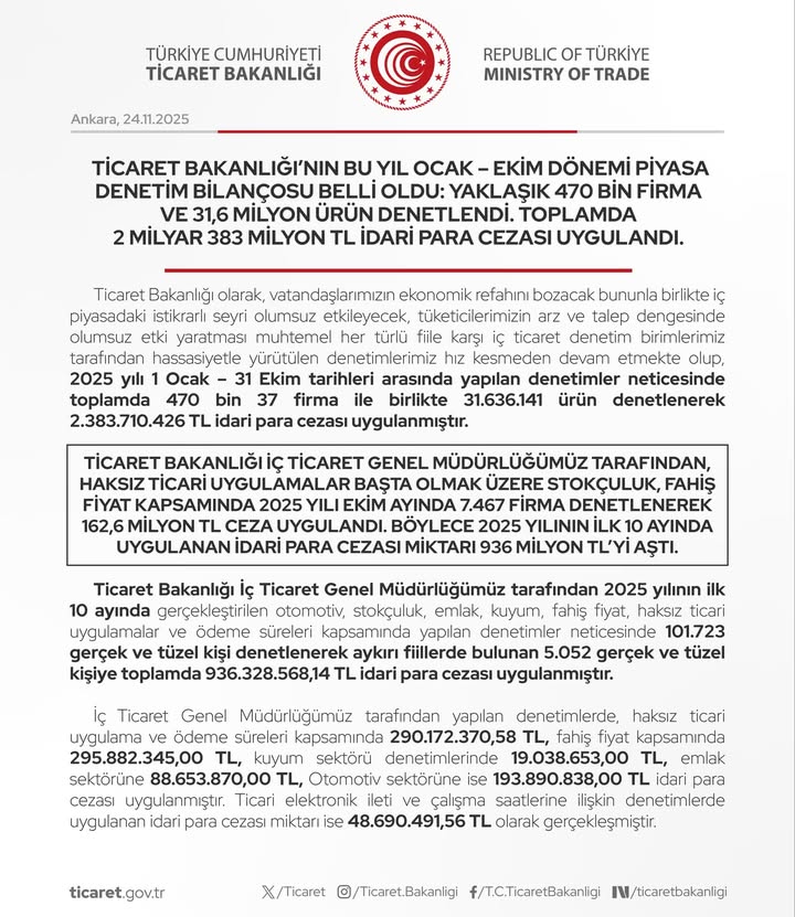 T.C. Ticaret Bakanlığı'nın Piyasa Denetim Bilançosu Açıklandı