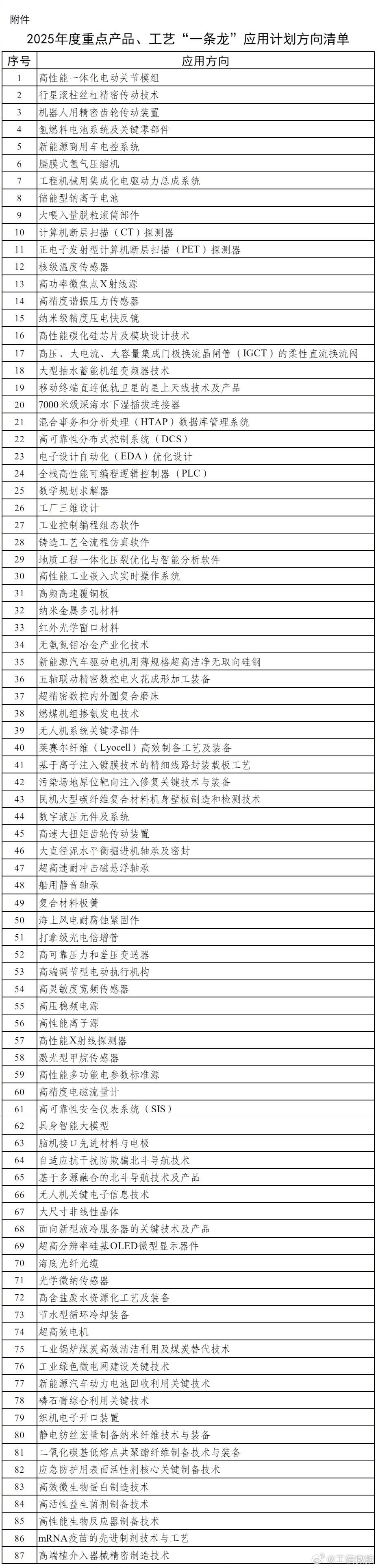 2025 Yılına Özel Ürün Planı