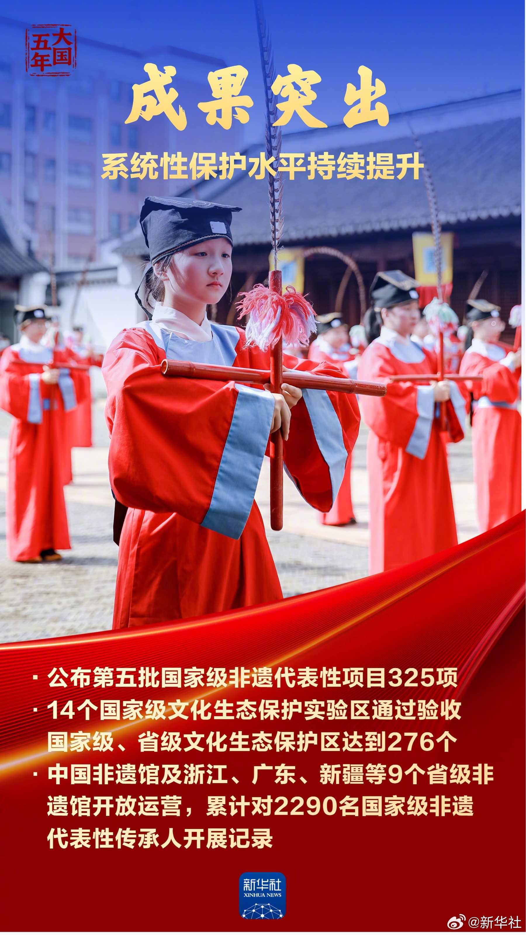 Kültürel Mirasın Gücü