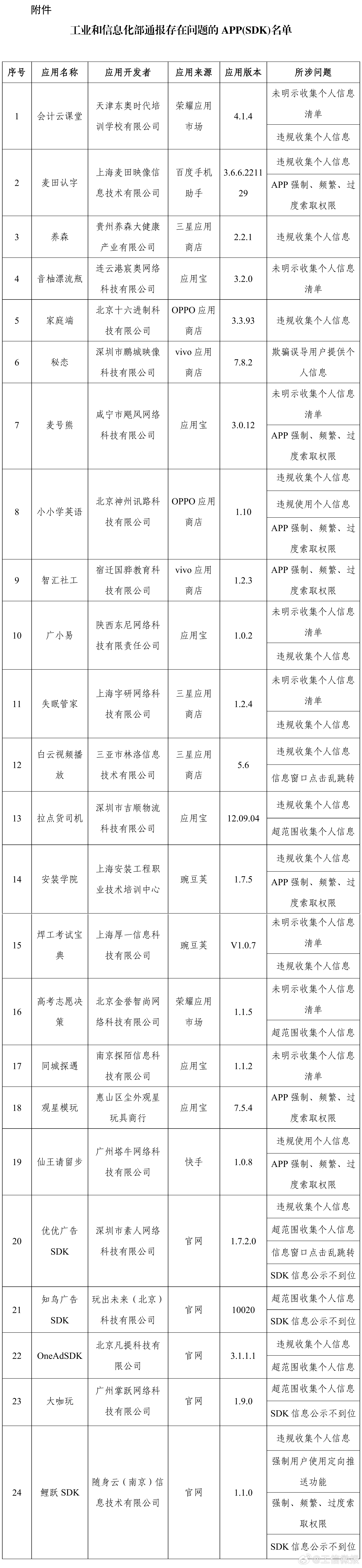 APP'lere Güvenli Kullanım Uyarısı