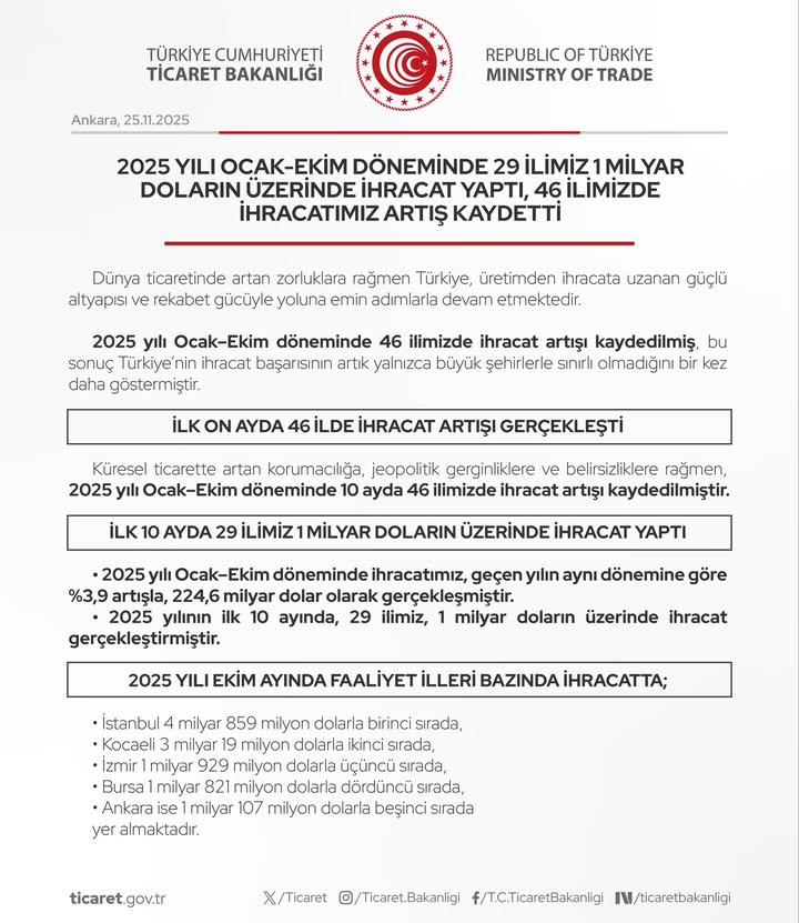 T.C. Ticaret Bakanlığı'nın Paylaşımı: 2025 Yılında İhracat Raporu