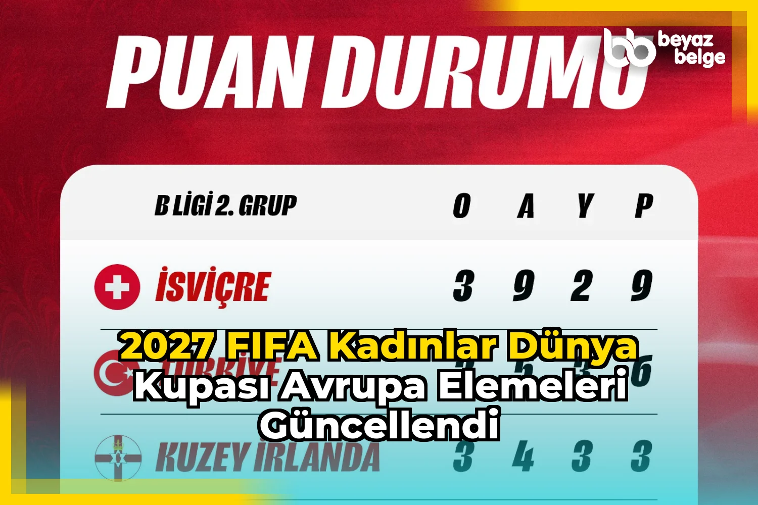 2027 FIFA Kadınlar Dünya Kupası Avrupa Elemeleri Güncellendi