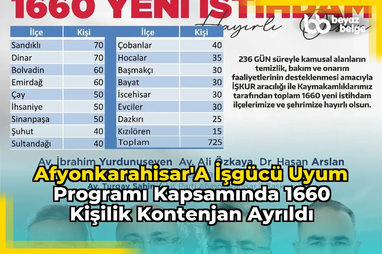 Afyonkarahisar'a İşgücü Uyum Programı Kapsamında 1660 Kişilik Kontenjan Ayrıldı
