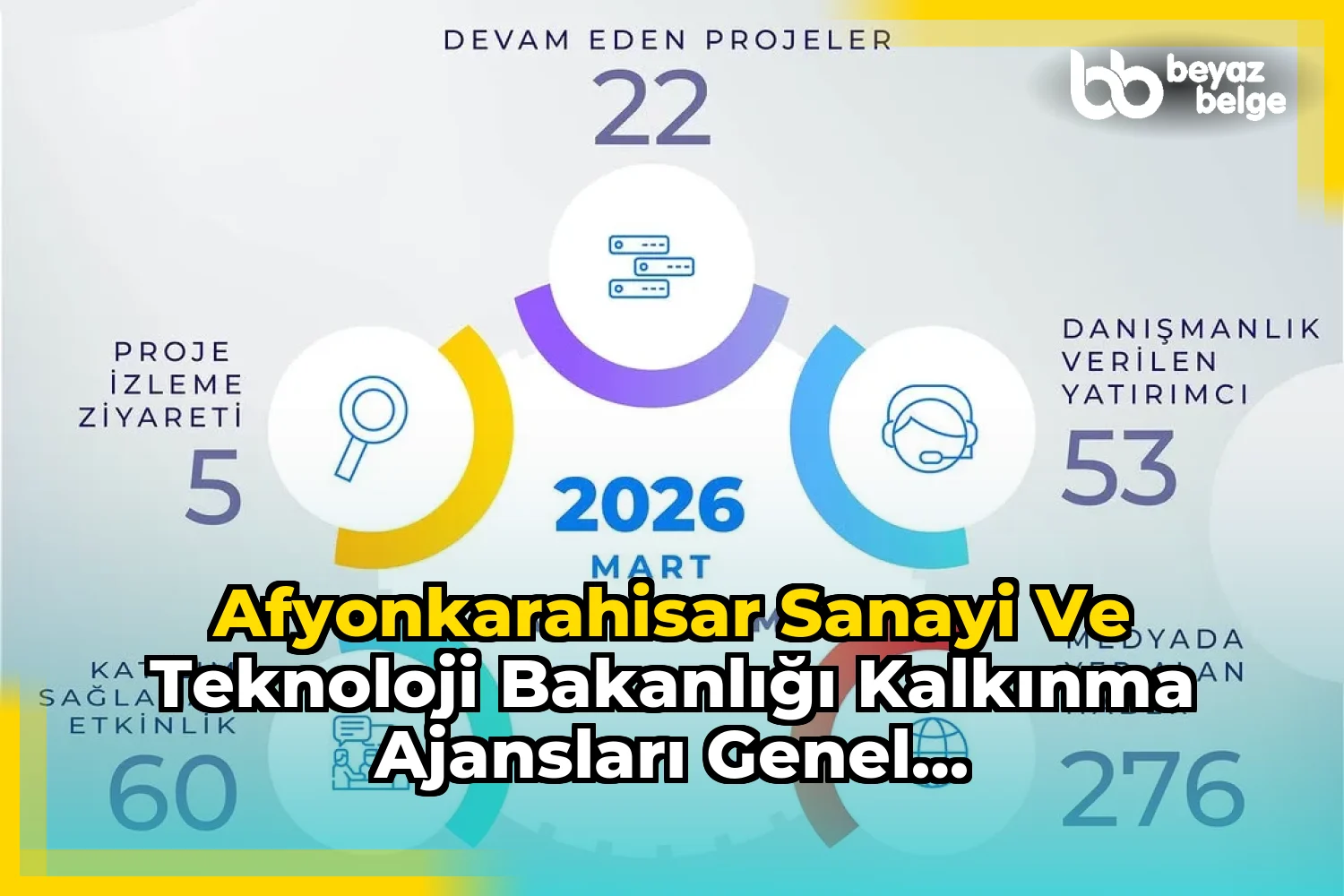 Afyonkarahisar Sanayi Ve Teknoloji Bakanlığı Kalkınma Ajansları Genel Müdürlüğü'nün Mart Ayındaki Faaliyetleri