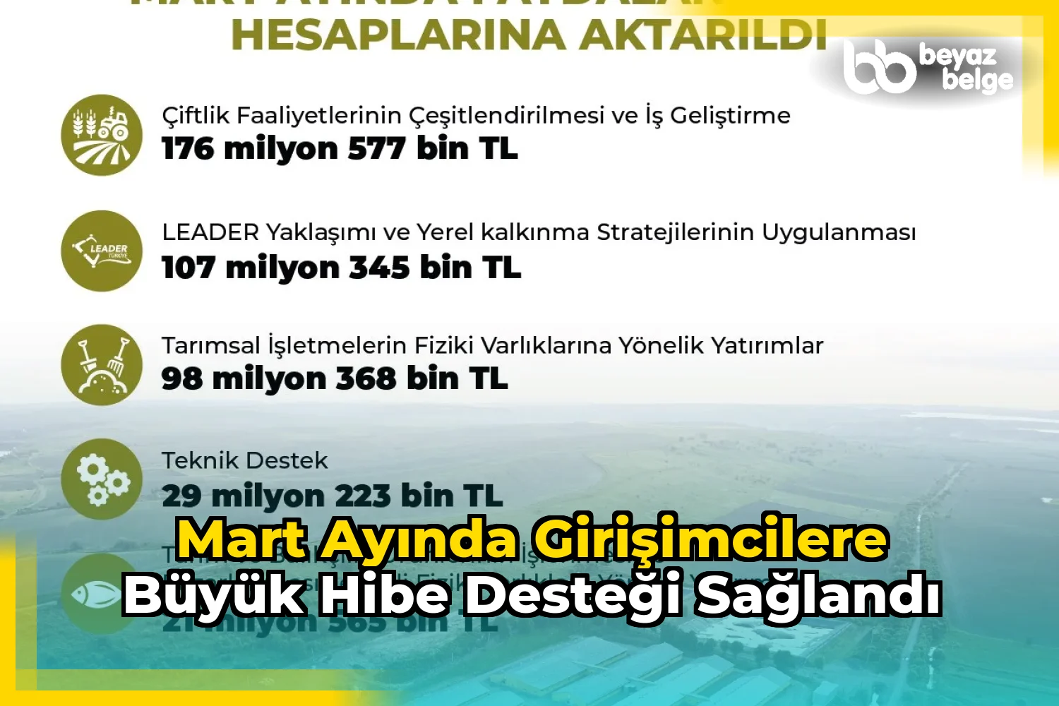Mart ayında girişimcilere büyük hibe desteği sağlandı