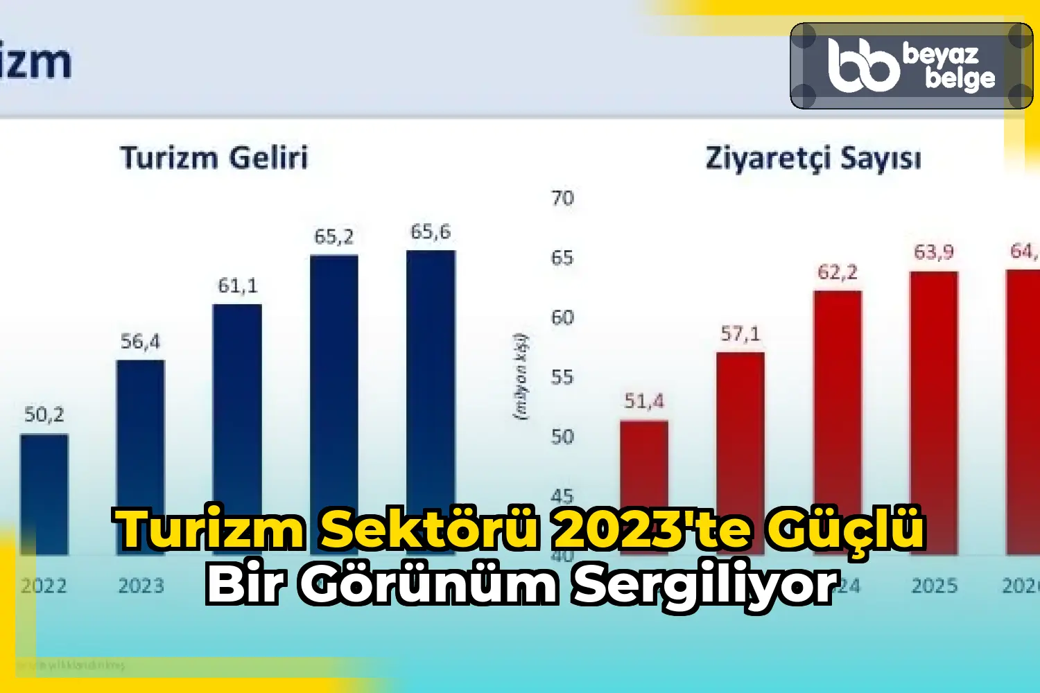 Turizm sektörü 2023'te güçlü bir görünüm sergiliyor