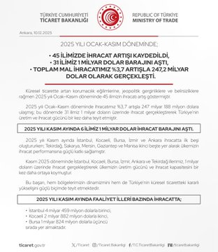 2025 İhracat Verileri Açıklandı