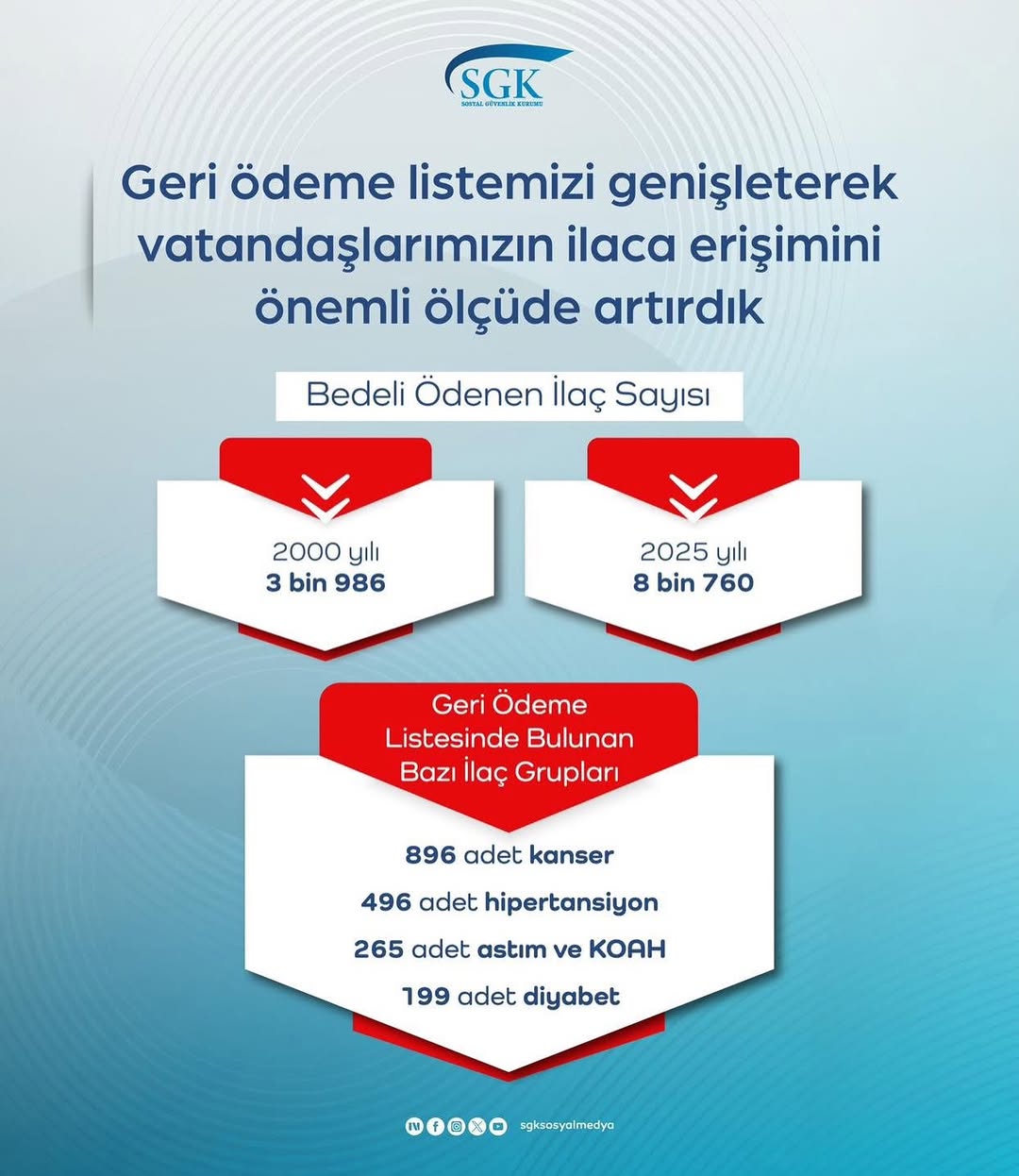 Geri Ödeme Listesine Eklenen İlaçlarla İlgili Açıklama