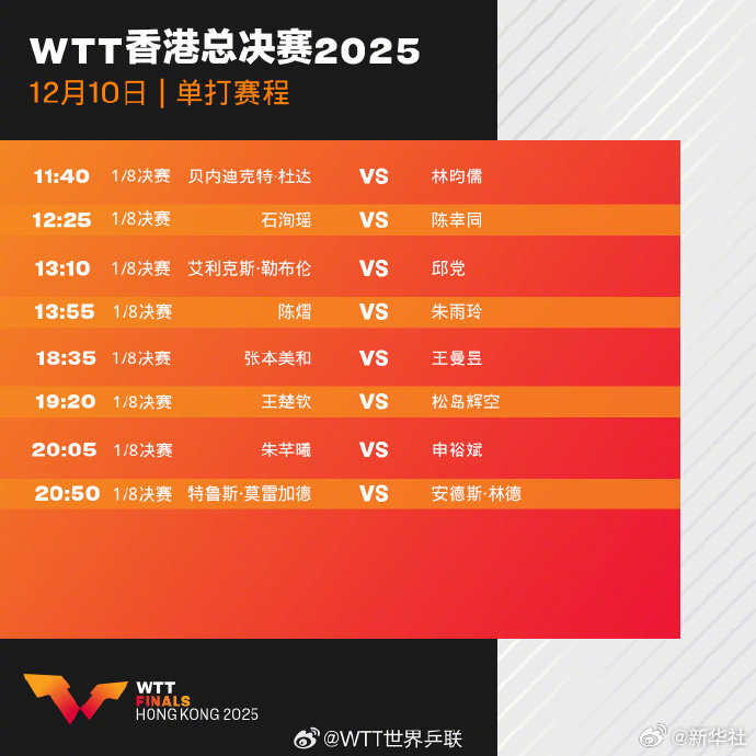 WTT Hong Kong Finali Başladı