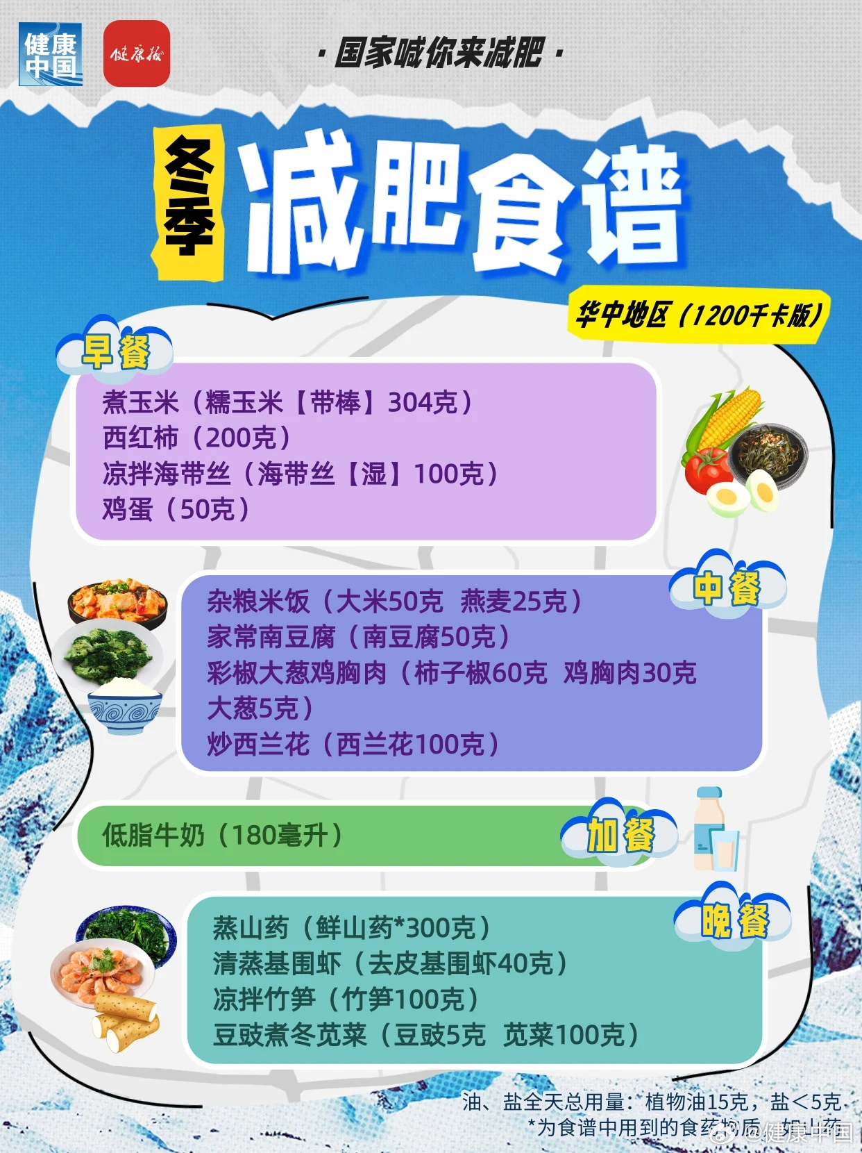 Kış İçin Özel Diyet Rehberi